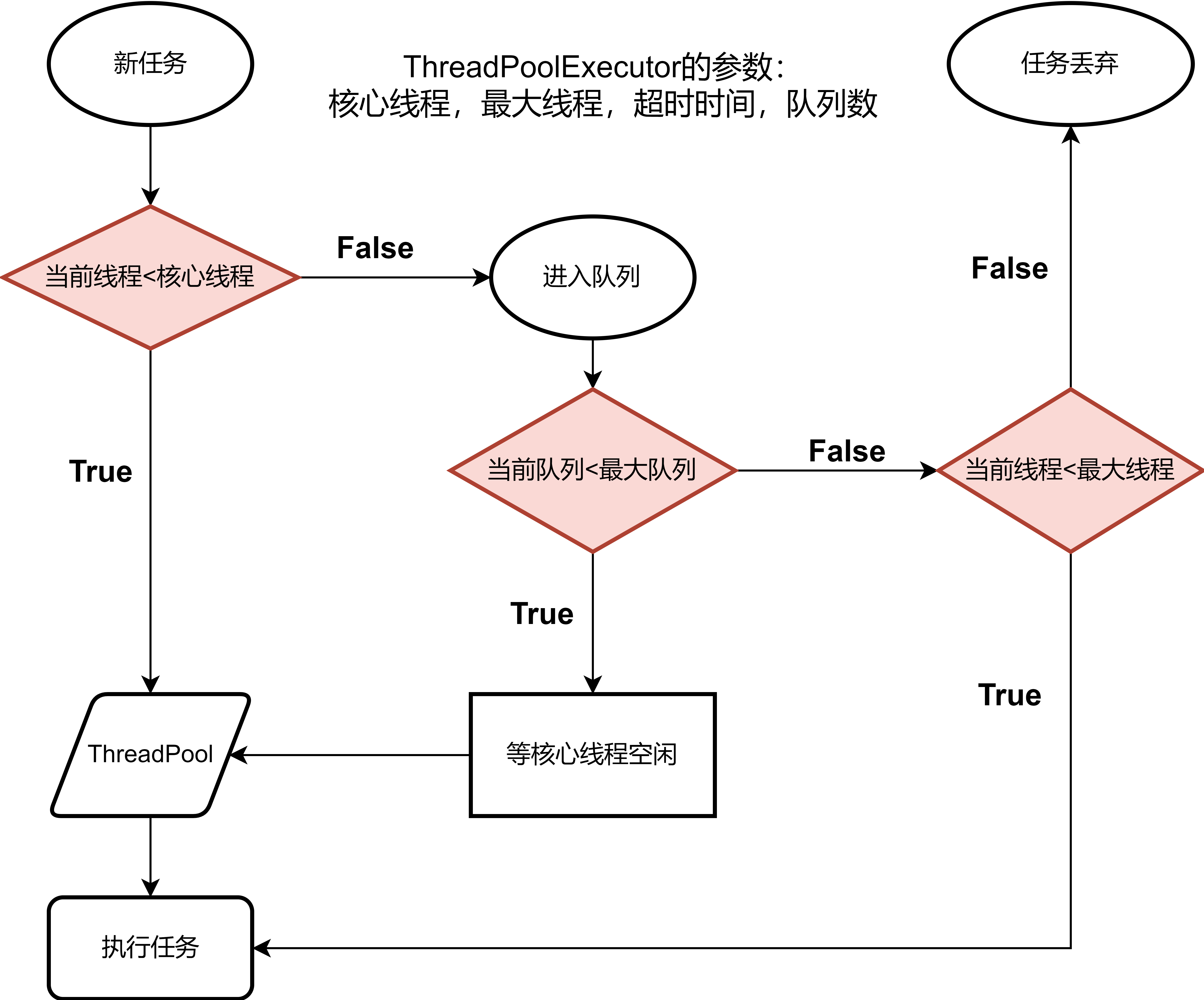 线程池